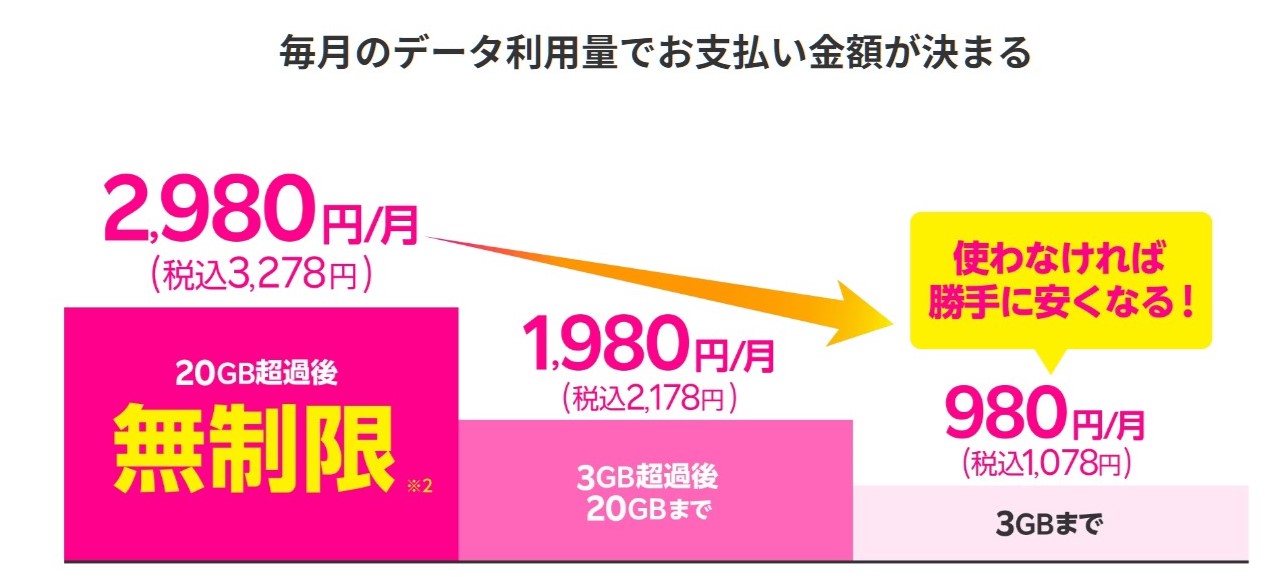 楽天モバイル 画像3