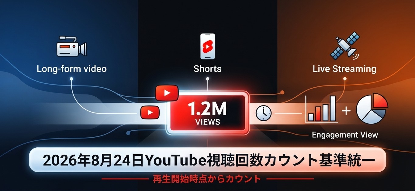 YouTubeの視聴回数カウント方法が変更へ 画像2
